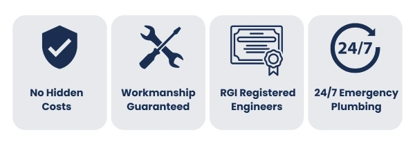 Dublin plumber trust badges showing no hidden costs, workmanship guaranteed, RGI registered engineers and 24/7 emergency plumbing